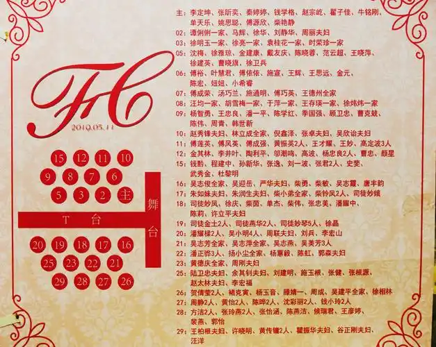 出席婚礼的嘉宾名单