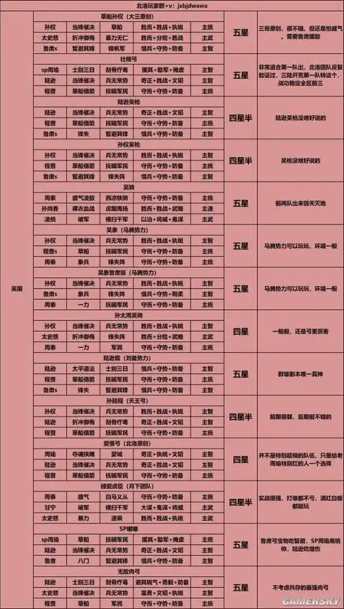 三国志战略版pk赛季最强阵容天梯图阵容强度排行榜