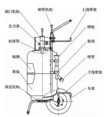 消防知识科普你会正确使用灭火器吗