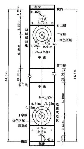 运动冰场场地分类规格及附属设施介绍
