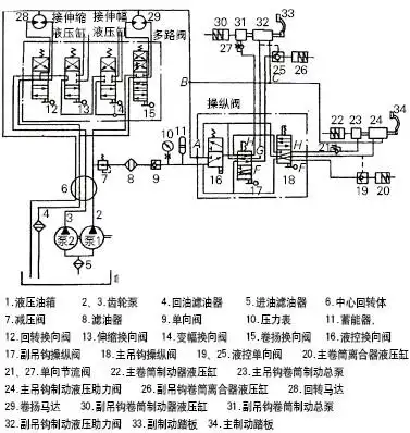 图60 升降液压系统原理