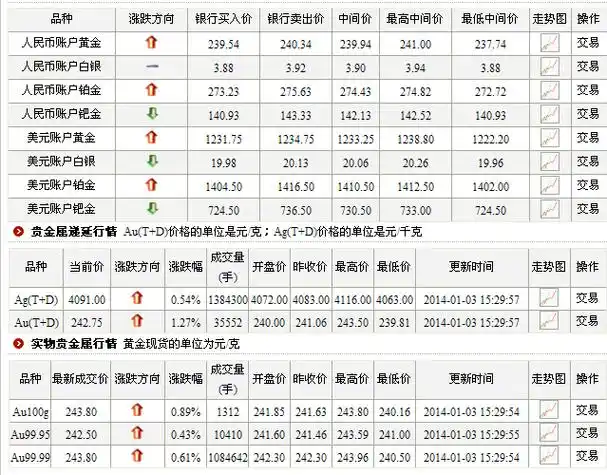 今日白银价格多少钱一克