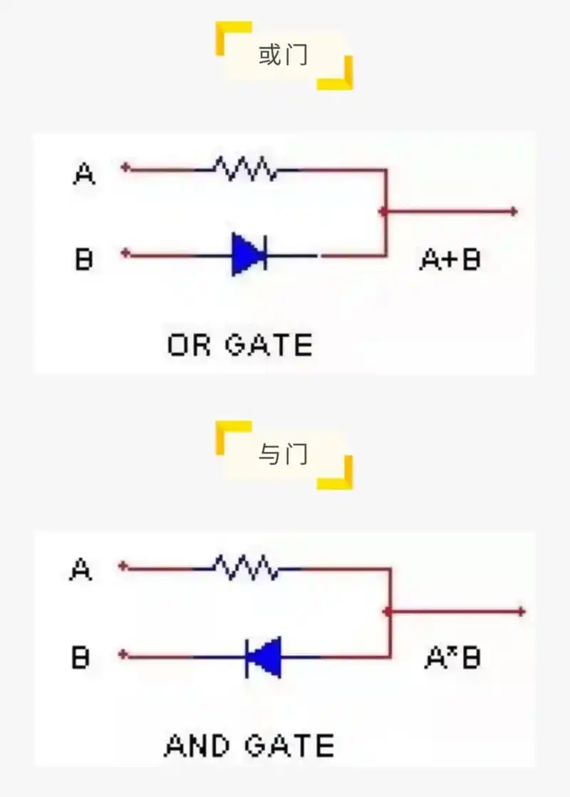 应急用简易逻辑门电路.#电子电工 #电子技术 #零基础学电工 - 抖音