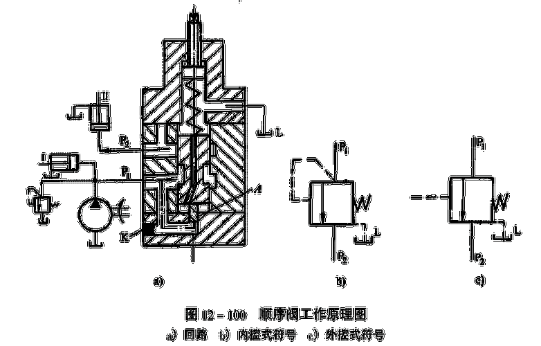 顺序阀工作原理介绍