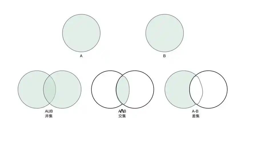 python集合set的交集和并集操作方法小