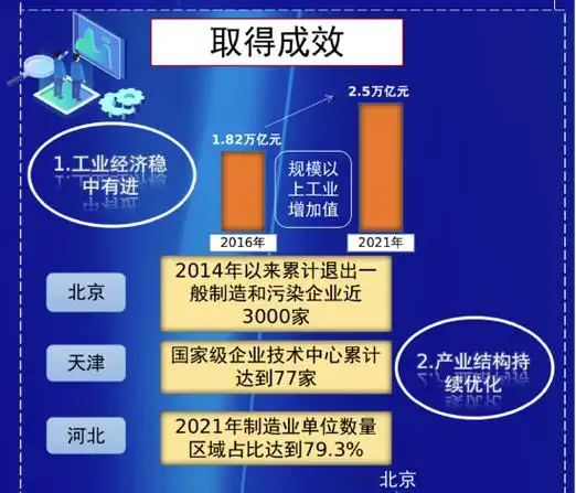 一图读懂 | 京津冀产业协同发展实施方案_新浪财经_新浪网