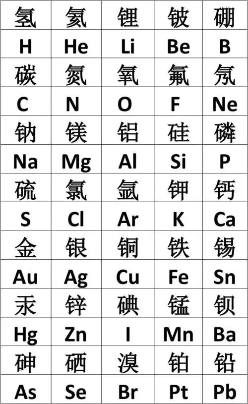 35种常见元素符号及名称