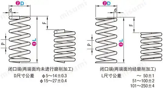 圆线螺旋弹簧外径基准不锈钢型自由长度