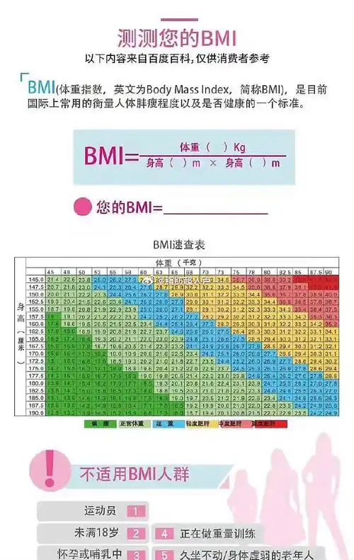 自测bmi值9599bmi值不超过28均可#吸脂#塑型bmi值在24-28之间,减