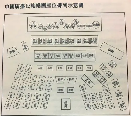 民族管弦乐队座位究竟怎么排