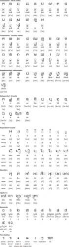 高棉语()字母发音-小语种口语网官网