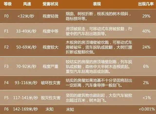 共致7人遇难200多人受伤|灾害|冰雹|雷暴|强对流_网易订阅