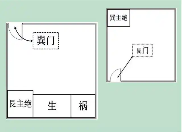 阳宅有十四忌五鬼门五鬼路等世人多有不知