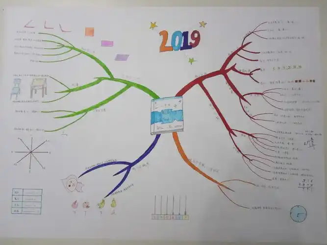 记"思维导图"后的豁然开朗——东康新教育学校二年级组