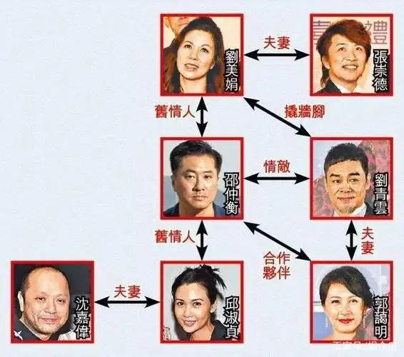 郭富城曾为其做配角,初恋是邱淑贞,如今邵仲衡却成油腻大叔?