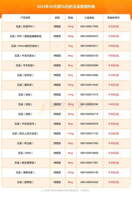 2024玉溪香烟30元至50元的烟查询一览