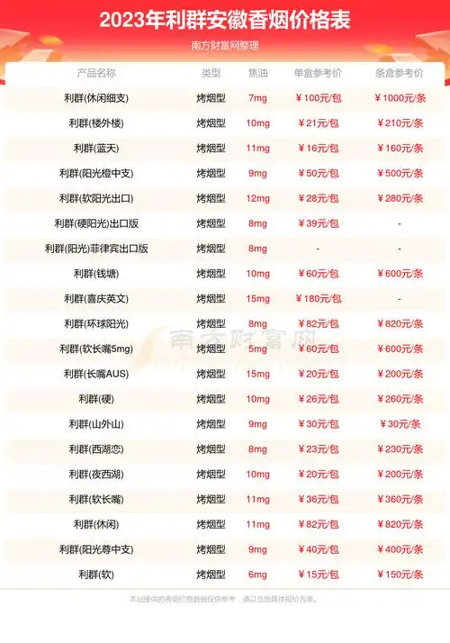 2023年安徽利群香烟价格表大全多少钱一包