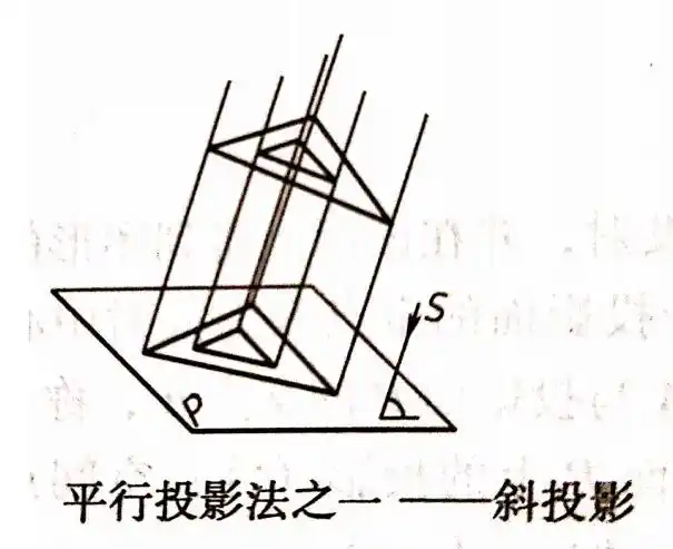 机械制图第3节:投影法的基本知识