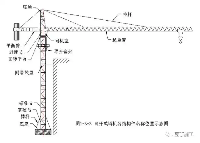 3,钢结构件(3)特殊基础:拼装式基础由若干块混凝土预制构件组成,可以