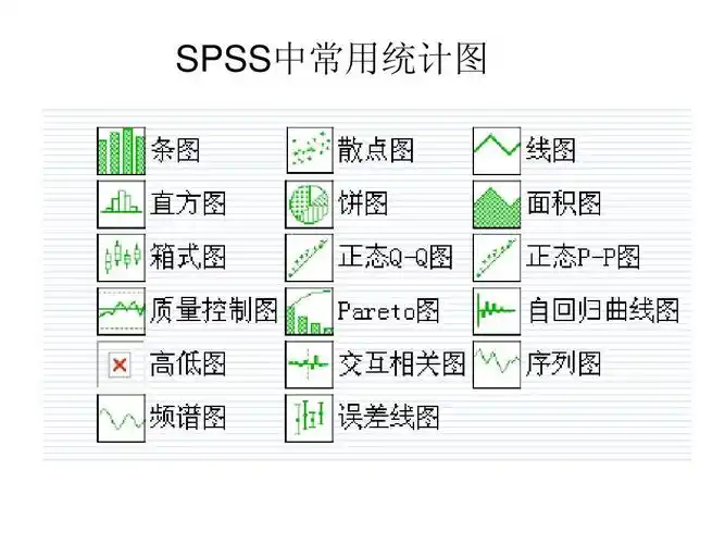 spss软件操作指南ppt