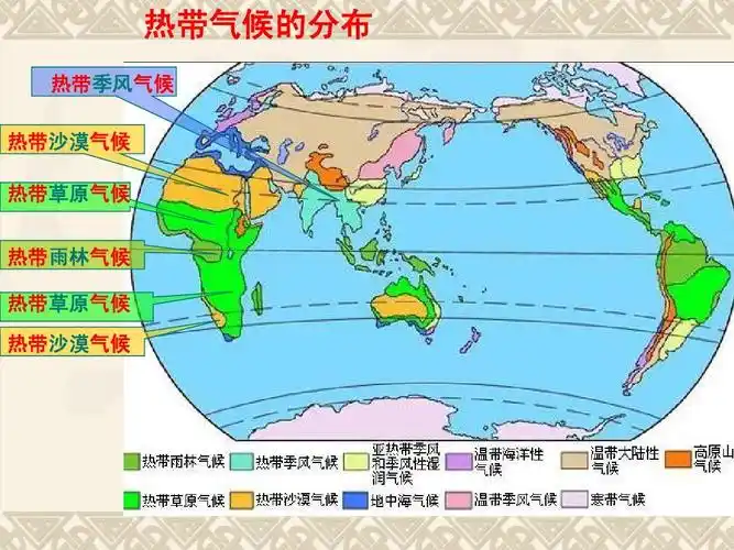 世界主要的气候类型