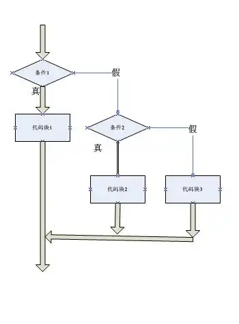 java中的选择结构