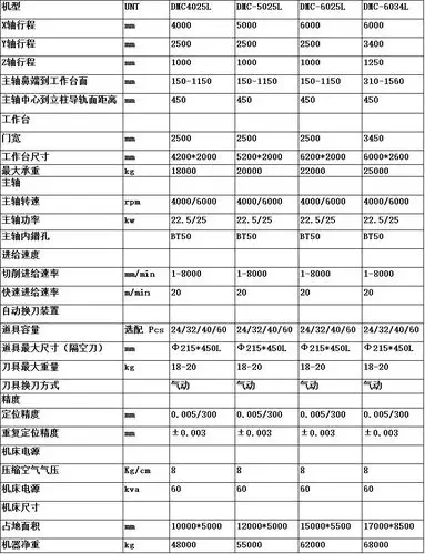 五轴联动 义利 高速龙门加工中心 新款精