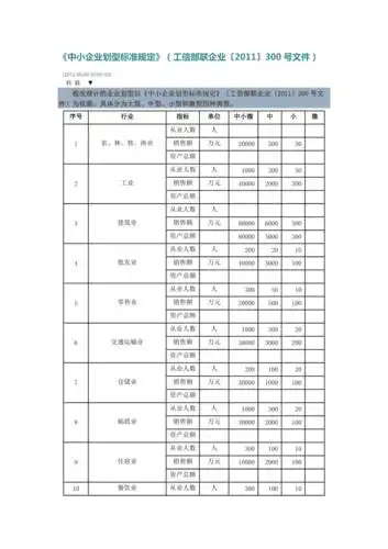 中小微企业认定标准