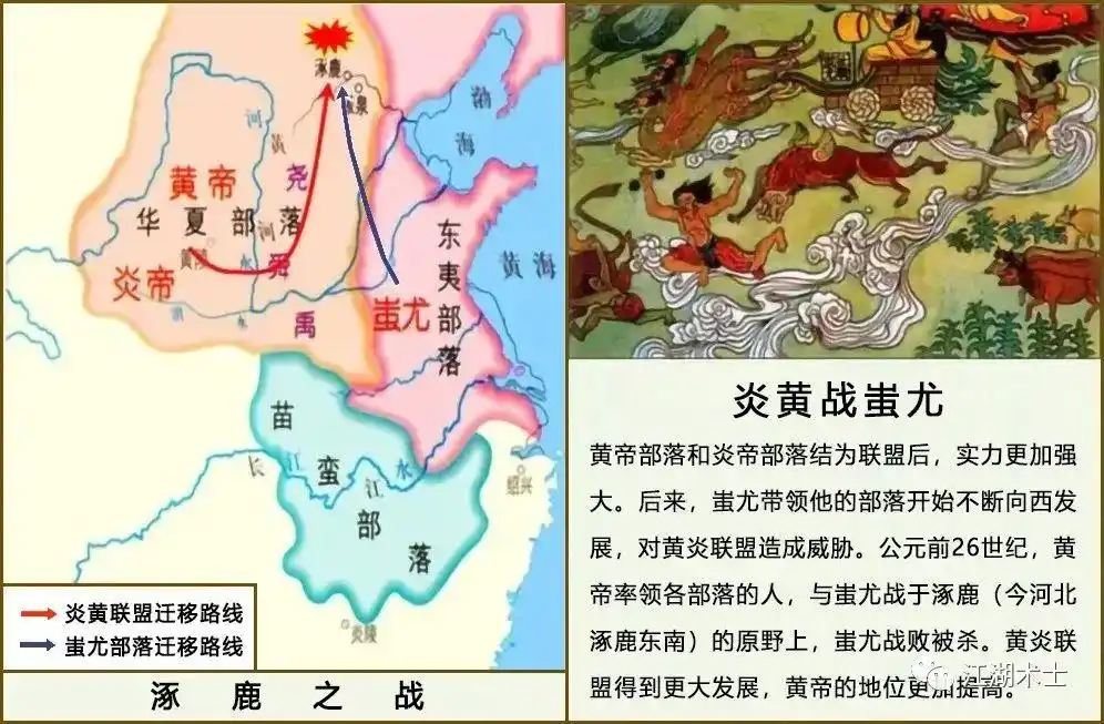 中国简史 —— 三皇五帝