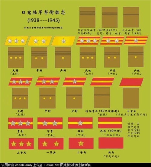 小日本二战军服