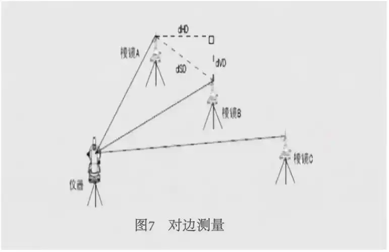 全站仪测量方法有哪些盘点6种全站仪测量方法