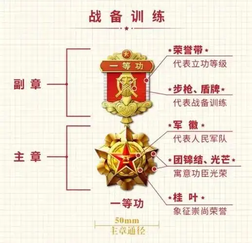 开始颁发新军功章了!快来看看这位舰载机飞行教官的一等功军功章