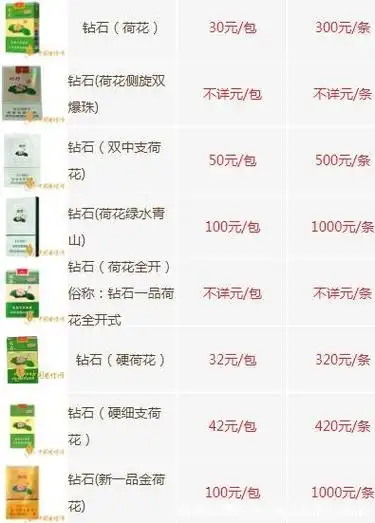 2022年最新荷花香烟价格表和图片大全一览表30元到100元