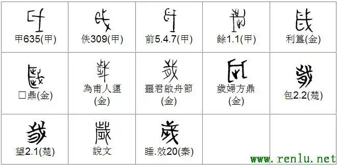 岁岁濊的甲骨文金文篆文字形演变含义