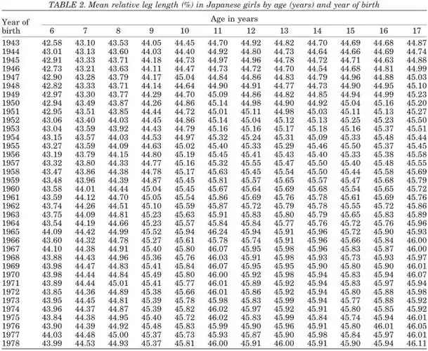 马氏躯干腿长指数