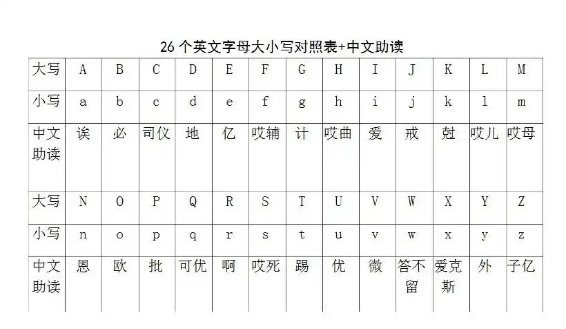 26个大小写汉语拼音字母表26个大写字母怎么读