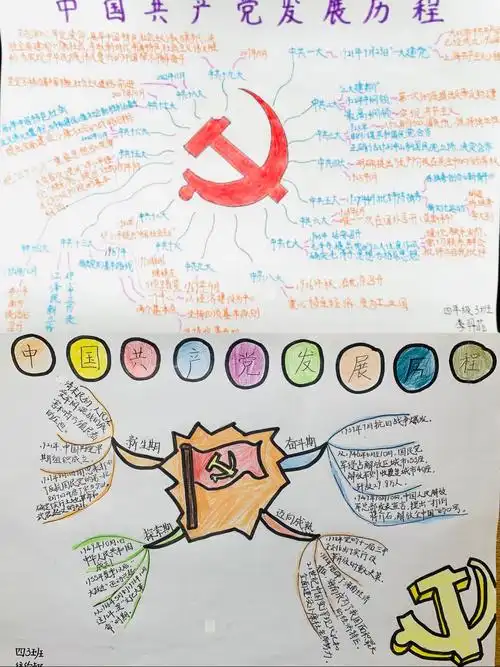 同学们还通过绘制思维导图,了解党的发展历程.