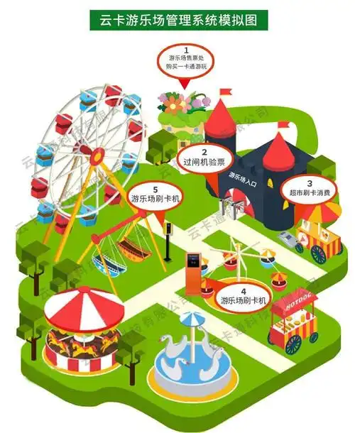 云卡通综合票务管理平台,适用景区,公园,水上乐园,游乐场深圳市云卡通