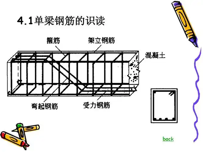 单梁钢筋工程量计算ppt