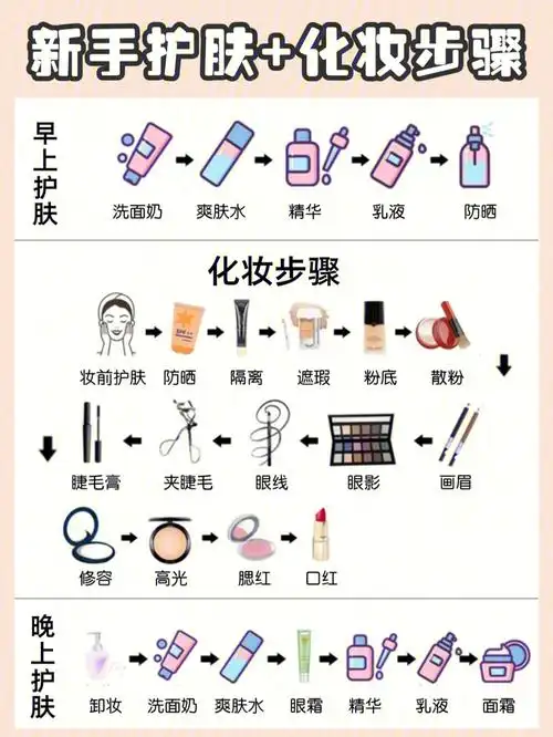 新手护肤化妆步骤大全10个护肤小技巧