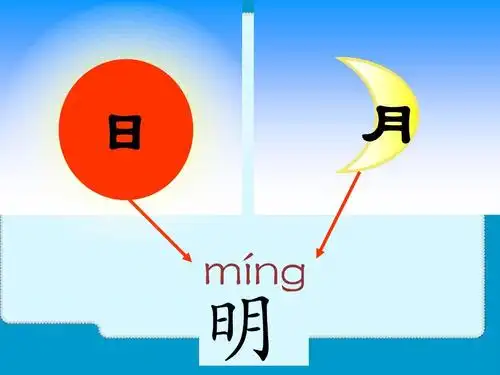 有趣的会意字ppt