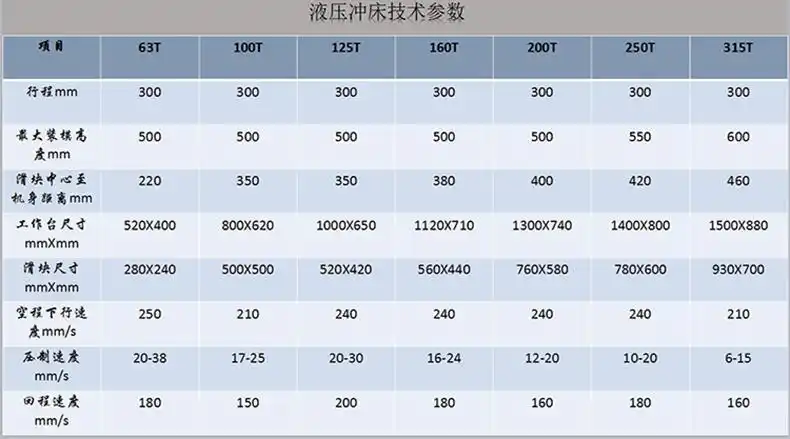 63吨液压冲床产品参数