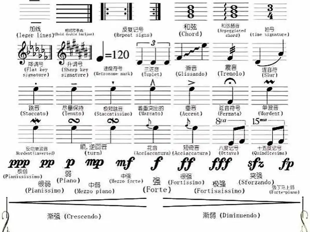 【钢琴知识】钢琴符号汇总表(初阶版,高阶 93钢琴符号汇总表(初阶版