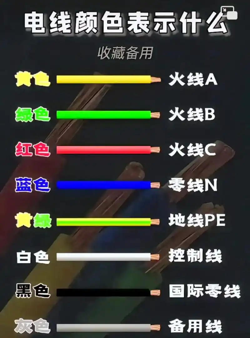 白黑灰 国际标准零线 地线 pe 黄绿红蓝 备用线 黄绿 控 - 抖音