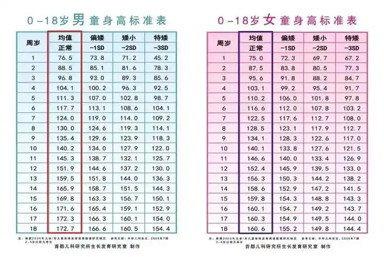 春季助长高人一筹淄博市中医医院儿童生长发育义诊活动周六开启