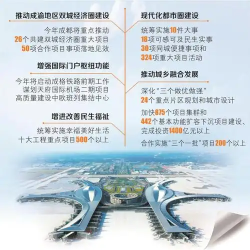 成都146个重点项目今年将竣工投产