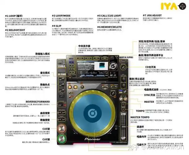 俱乐部中最为主流的设备之:cdj-2000 nexus 系列