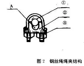 施工现场第一课之钢丝绳绳卡