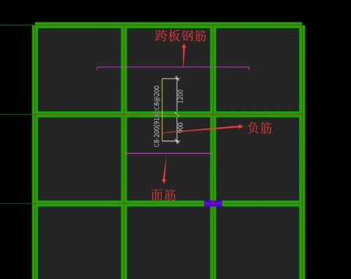 板的面筋与负筋有什么区别