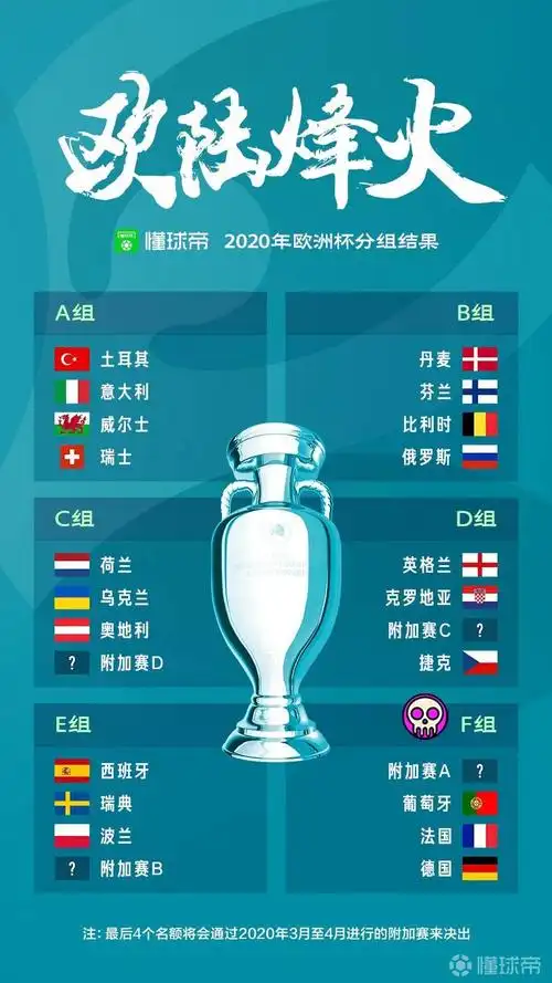 欧洲杯分组出炉:德,法,葡造超级死亡之组,三狮遇克罗地亚